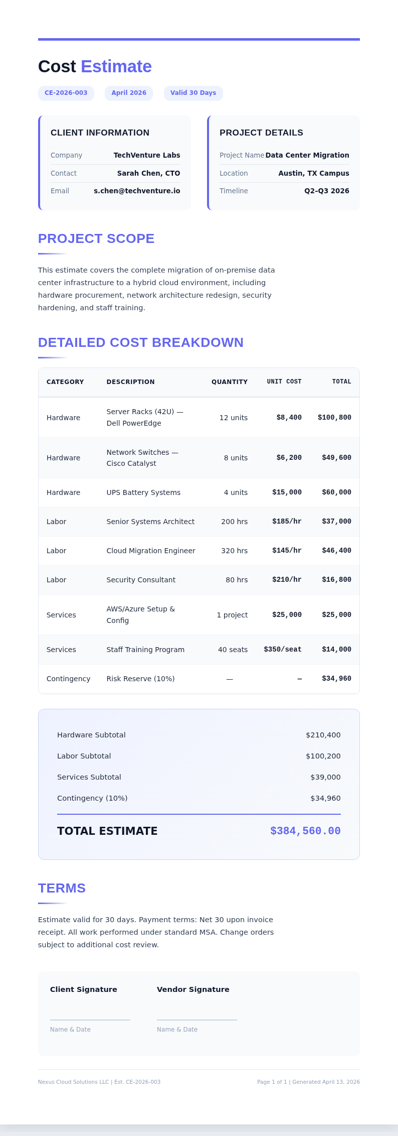 Bold contemporary cost estimate